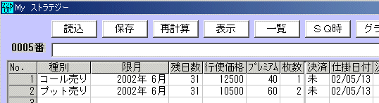 225オプション 2002年6月限の仕掛け-2-