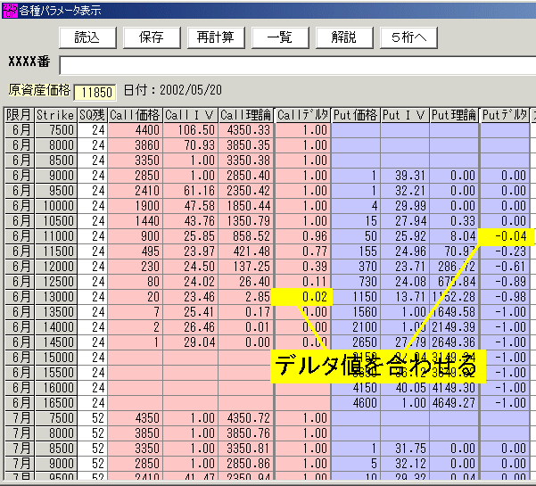 225オプション 2002年6月限の仕掛け-3-