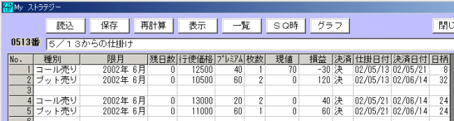 225オプション 2002年6月限の仕掛け-5-