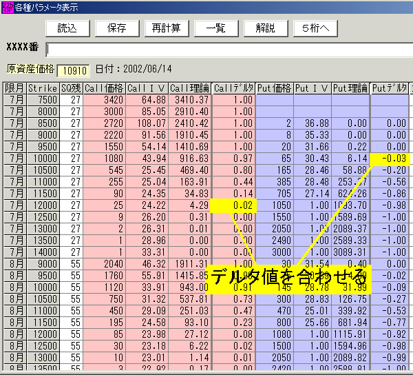 225オプション 2002年7月限の仕掛け-1-