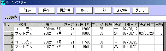 225オプション 2002年7月限の仕掛け-4-
