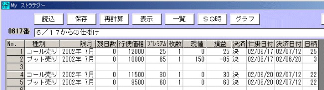 225オプション 2002年7月限の仕掛け-5-