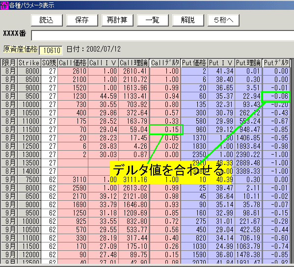 225オプション 2002年8月限の仕掛け-1-