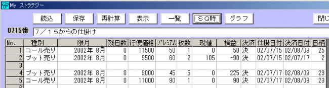225オプション 2002年8月限の仕掛け-4-