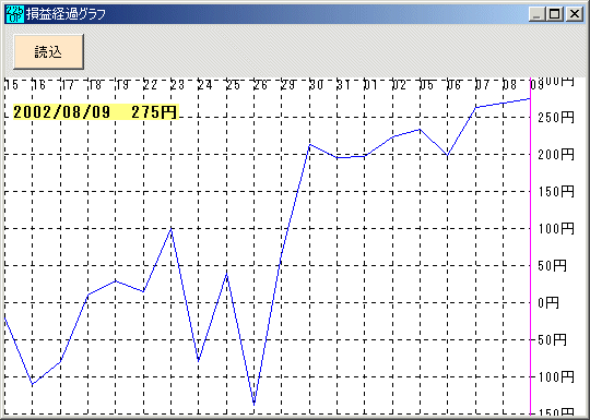 225オプション 2002年8月限の仕掛け-5-
