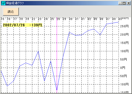 225オプション 2002年8月限の仕掛け-6-