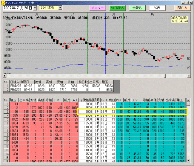 225オプション 2002年8月限の仕掛け-7-