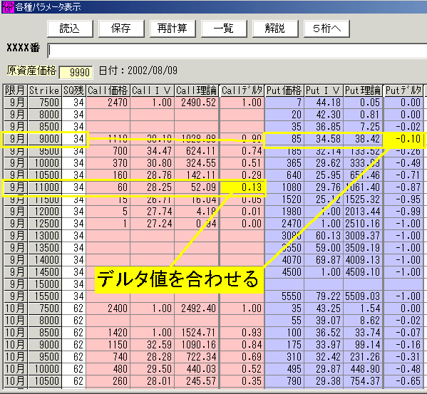 225オプション 2002年9月限の仕掛け-1-