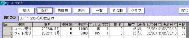 225オプション 2002年9月限の仕掛け-3-