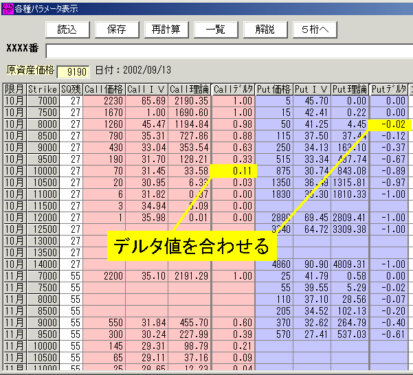 225オプション 2002年10月限1