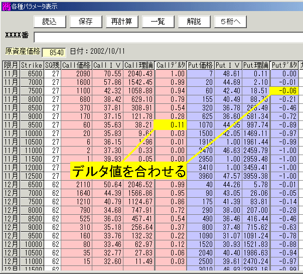 225オプション 2002年11月限−1−