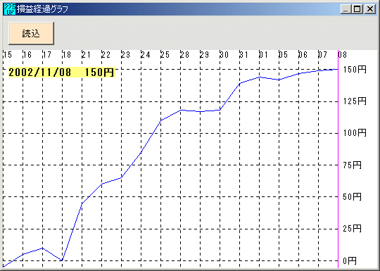 225オプション 2002年11月限−4−