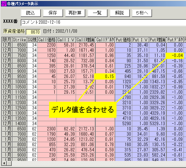 225オプション 2002年12月限の仕掛け-1-