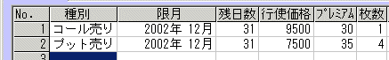 225オプション 2002年12月限の仕掛け-2-