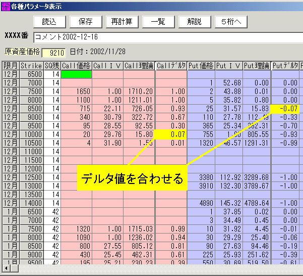 225オプション 2002年12月限の仕掛け-3-