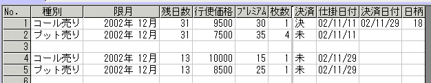 225オプション 2002年12月限の仕掛け-4-