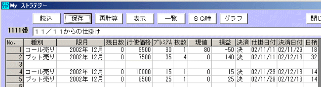 225オプション 2002年12月限の仕掛け-5-