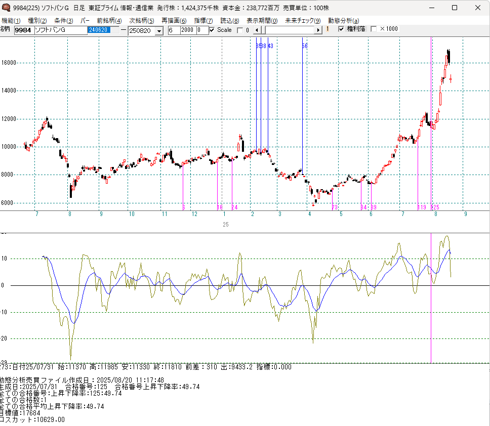 ̓\tg@io@̓VXeuԕ́v